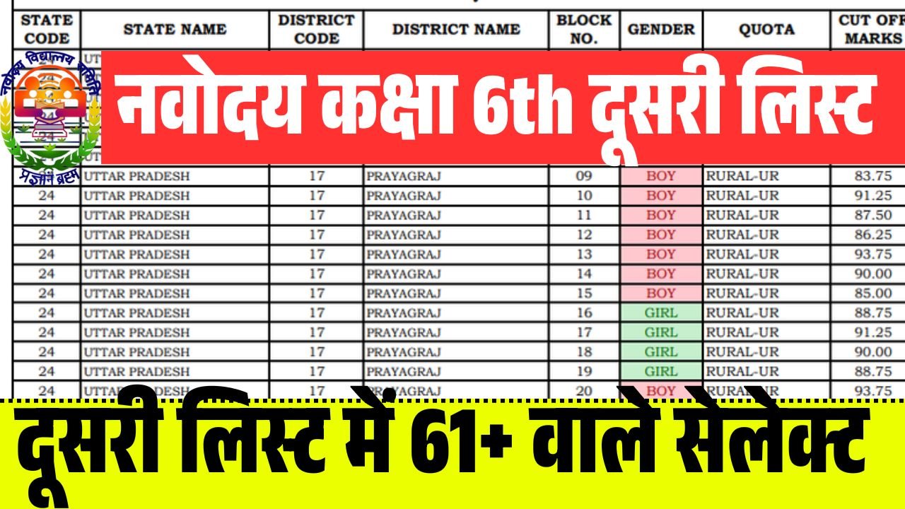 JNVST Navodaya 2nd List Class 6th 2026