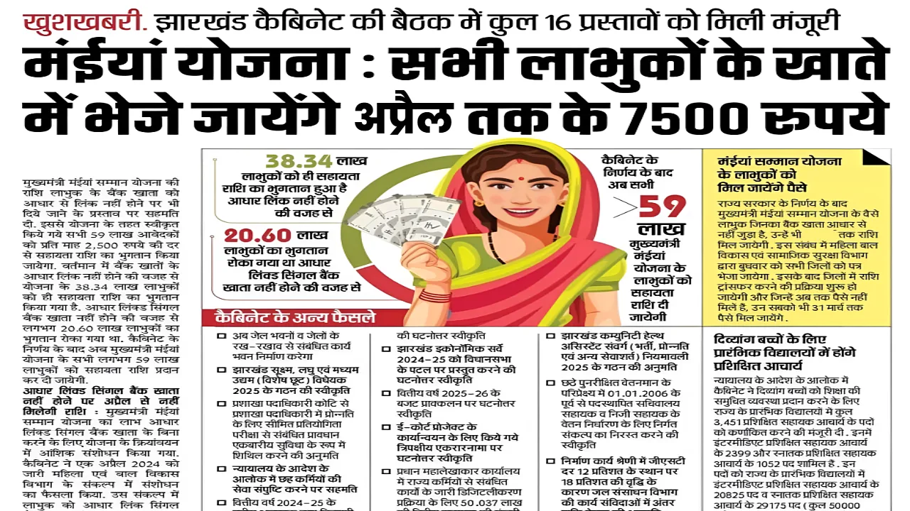 Maiya Samman Yojana 7500 Payment List